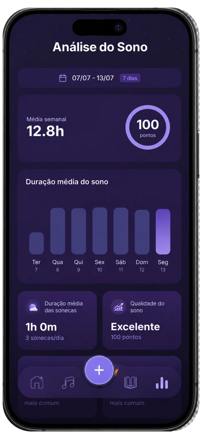 Análise do sono no Sonequinha